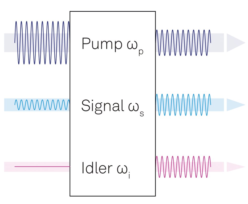 SHFPPC Parametric Pump Controller
