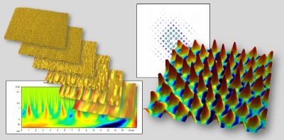 Fourier & Wavelets (Module)