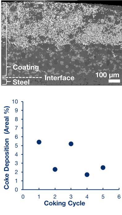 i-1300 HT Inert Coating