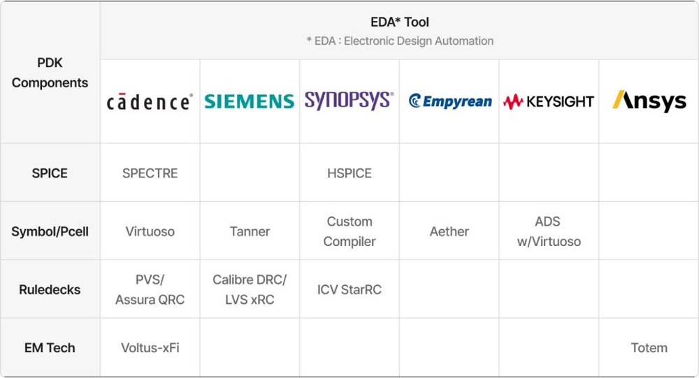 PDK (Process Design Kit)