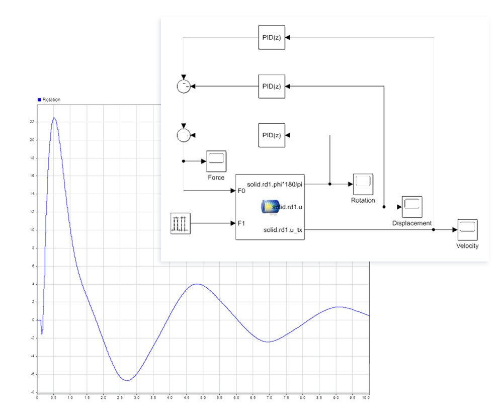 LiveLink™ for Simulink®