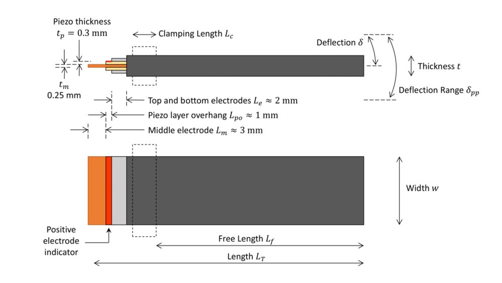 BA Series Piezo Bender Actuators