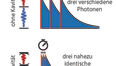 Quantum communication: New method generates photons that are virtually indistinguishable