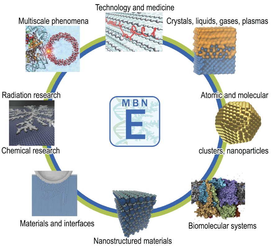 MesoBioNano Explorer (MBN Explorer)