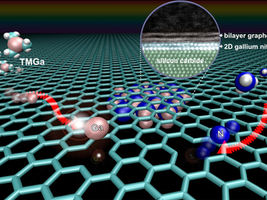 Graphene key to growing 2-dimensional semiconductor with extraordinary properties