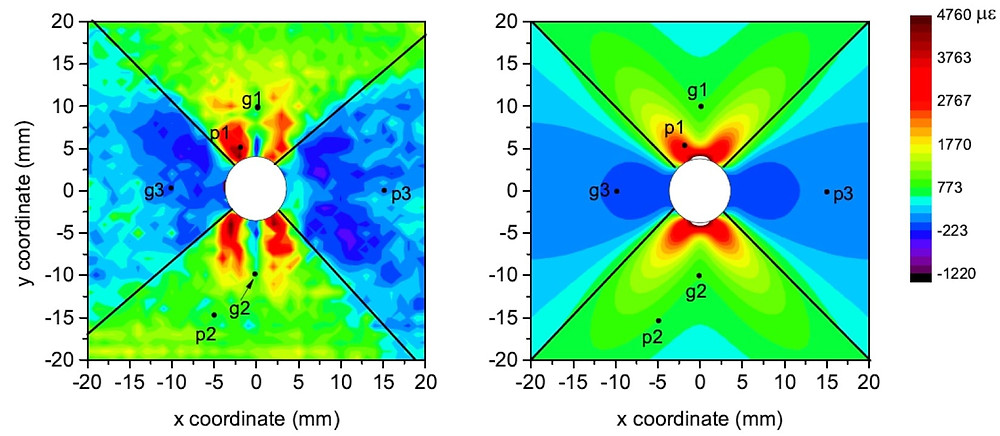 Experimental (left) and simulated (right) strain maps around a hole through an aluminum bar show that nanotube-infused “smart skin” developed at Rice University can effectively assess strain in materials. The technique can be used for aircraft, spacecraft and critical infrastructures in which mechanical strain needs to be monitored. Courtesy of the Satish Nagarajaiah Group/Weisman Research Group
