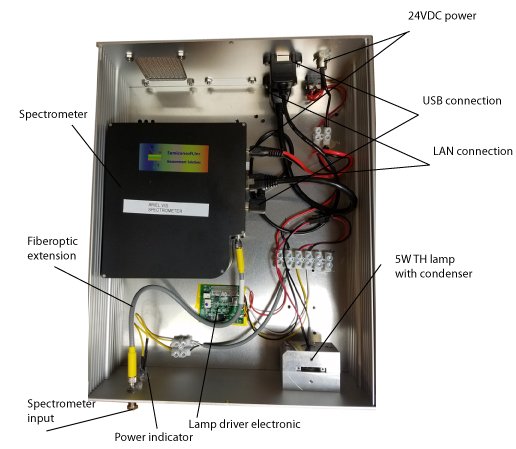 MProbe 20 Vis