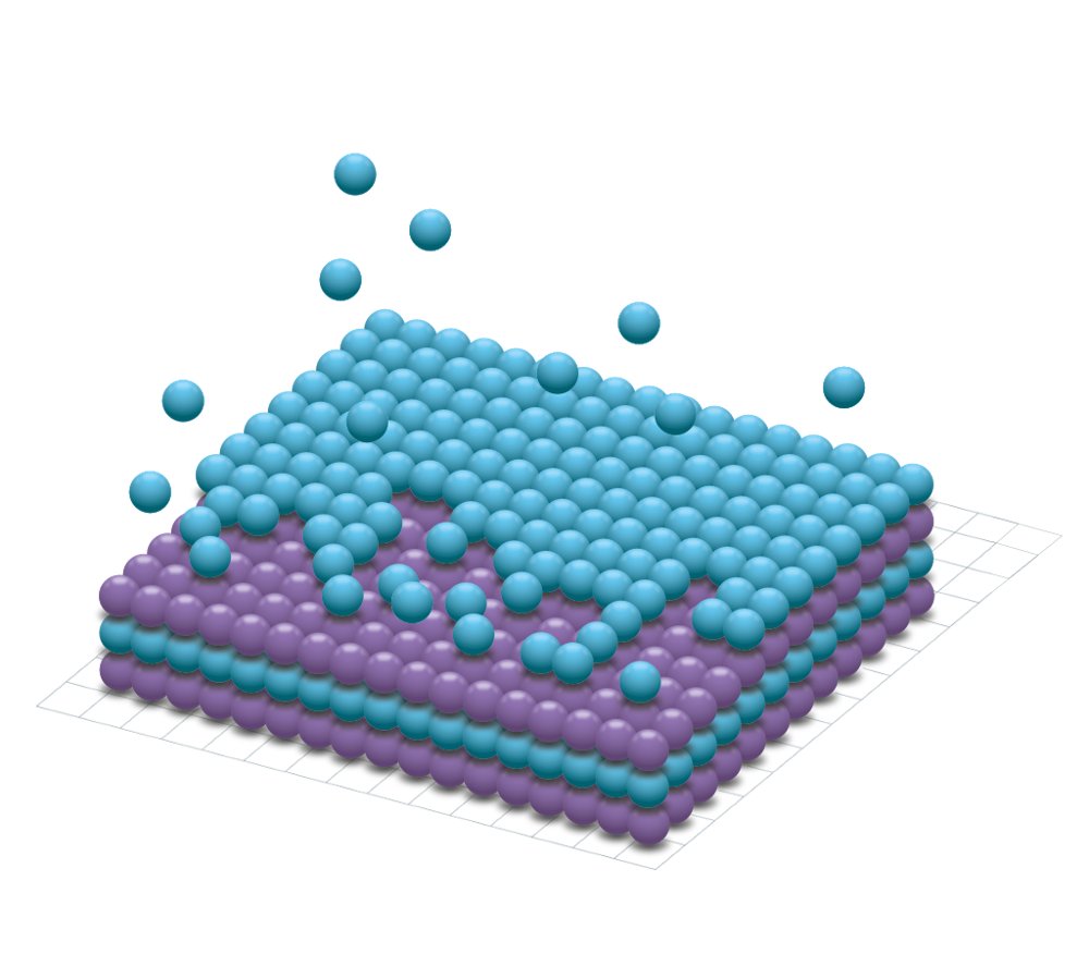 Deposition Systems