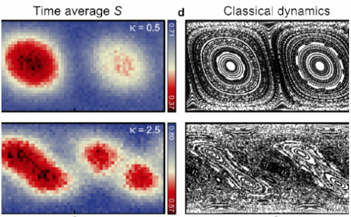 Experimental link between quantum entanglement (left) and classical chaos (right) found using a small quantum computer.