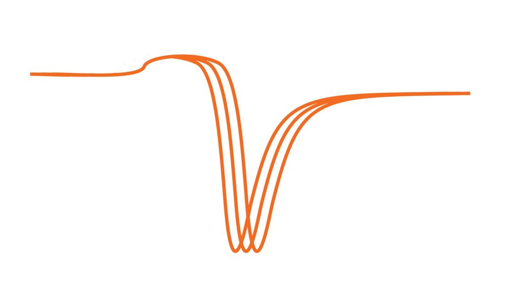 MP-SPR instruments with multi-wavelength configuration