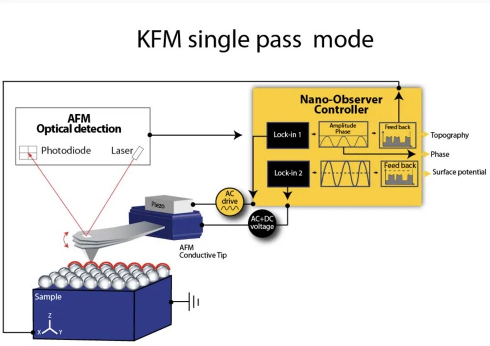 KFM Mode