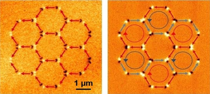 'Hexagonal artificial spin ice ground state' -- a pattern never demonstrated before. Colored arrows show north or south polarization. @ Gartside et al/Imperial College London