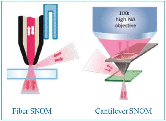 NTEGRA SNOM