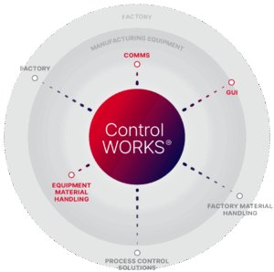 ControlWORKS® Software
