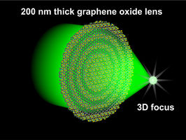 Ultrathin graphene lens for nano-fine surgery