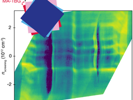 Graphene study provides evidence for unconventional superconductivity