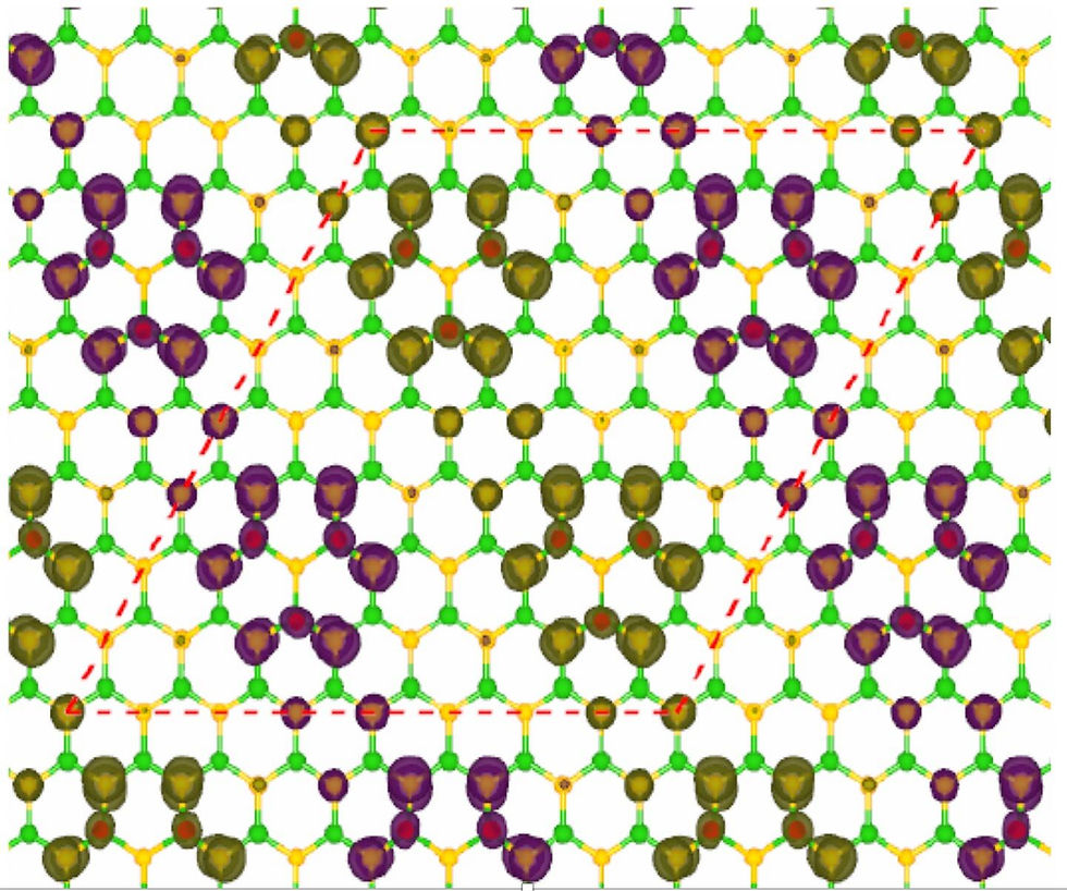 A density functional theory calculation showed the magnetic properties of a fluorinated sample of hexagonal boron nitride. This version is anti-ferromagnetic, determined by how the fluorine atoms (red) attach to the boron and nitrogen matrix. @ Ajayan Group/Rice University