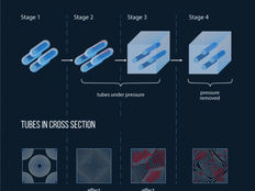 'Pressure-welding' nanotubes creates ultrastrong material