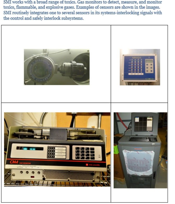 Toxic, Flammable, and Explosive Gas Monitors