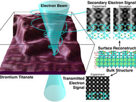 A New Look at Surface Chemistry