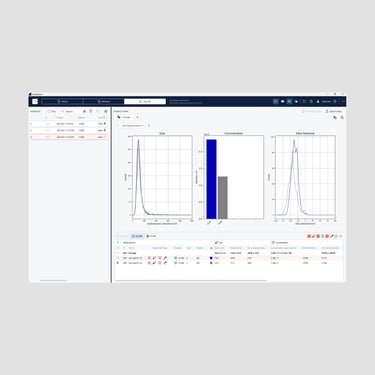 ZetaView® for Virus and VLP Analysis