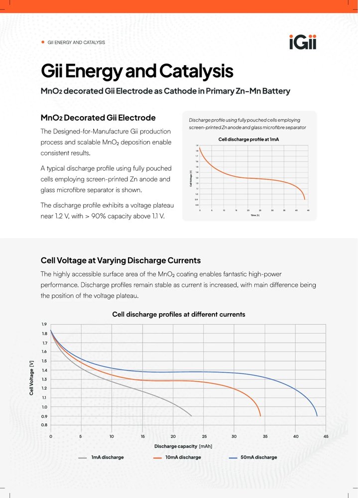 Gii Printed Batteries