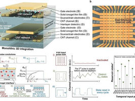 KAIST develops AI chip that recognizes changes in motion over time