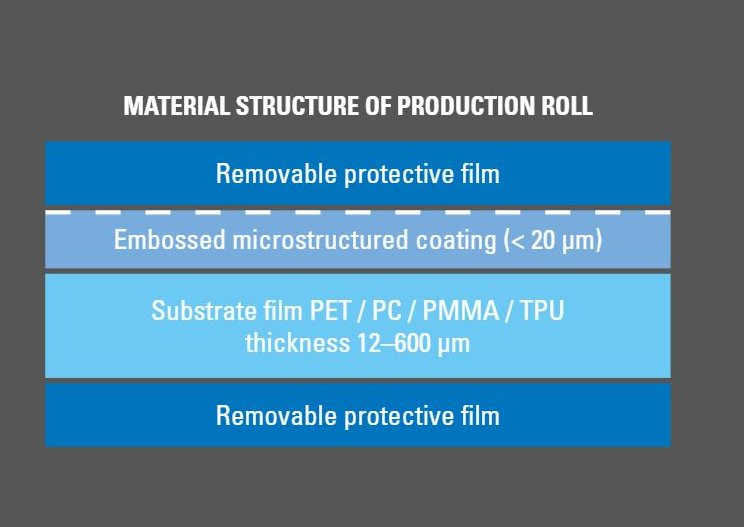 Substrate films