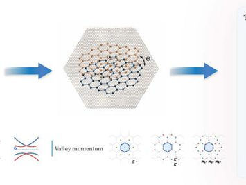 New catalogs map the quantum possibilities of atomically thin materials