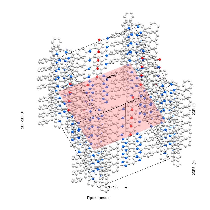 Design and synthesis of lattice-matched and mismatched 2DP vdW heterostructures with sharp interfaces.