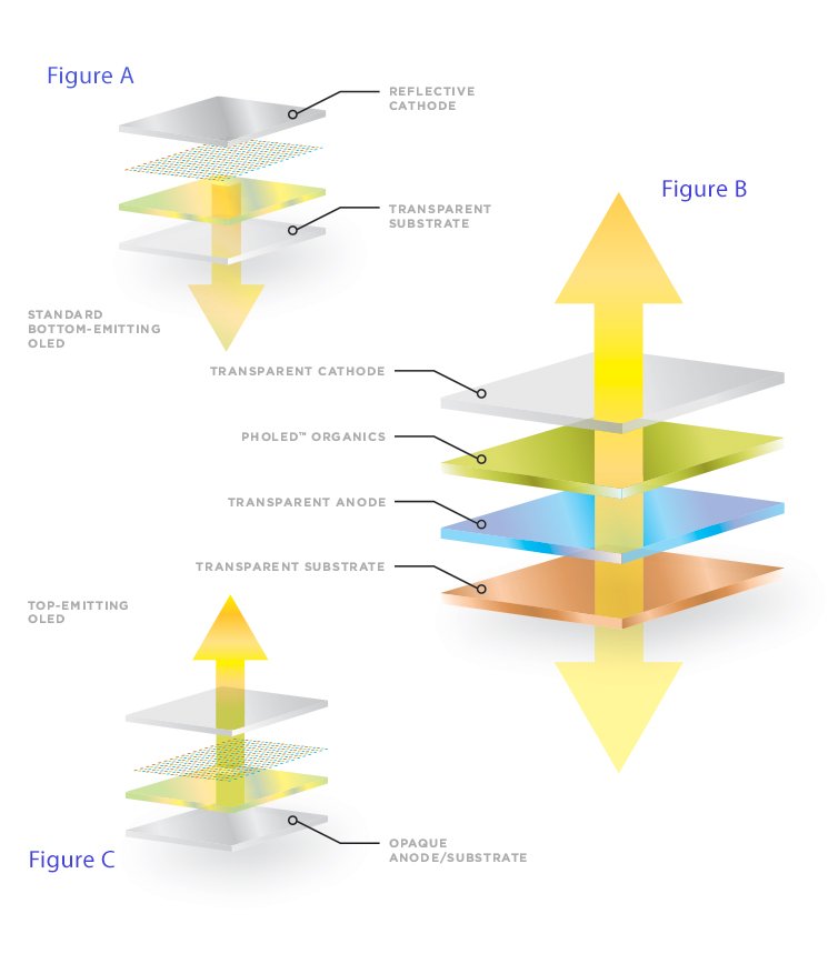 TOLED® (Transparent OLED) Technology