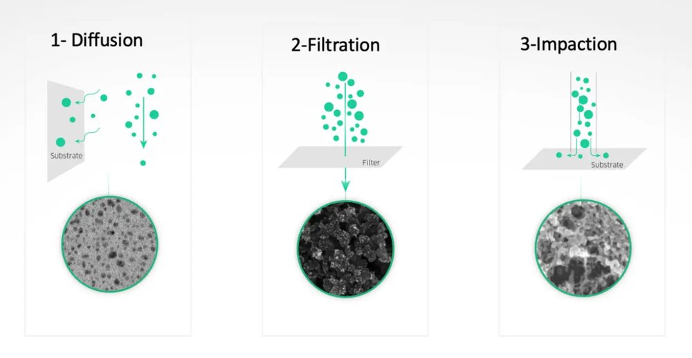 Deposition Modules