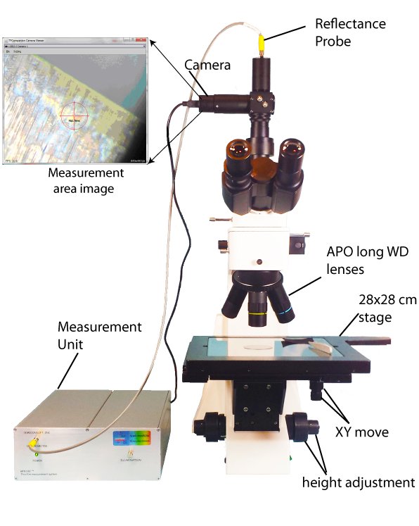 MProbe 40 Vis