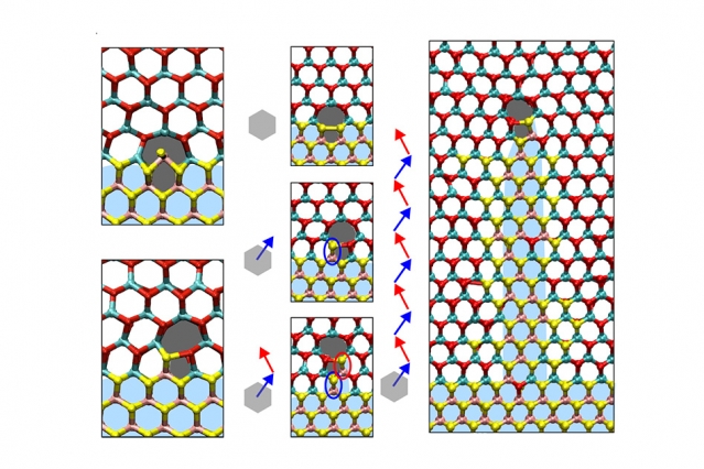 A slight mismatch between the hexagonal structures of molybdenum disulfide and tungsten diselenide creates a strain that can be released by the formation of a "5|7 dislocation," in which two hexagons collapse to form a pentagon and a heptagon. Reactions with molybdenum disulfide in the environment cause the dislocation to move deeper into the tungsten diselenide, drawing a nanowire of molybdenum disulfide behind it. Courtesy of the researchers