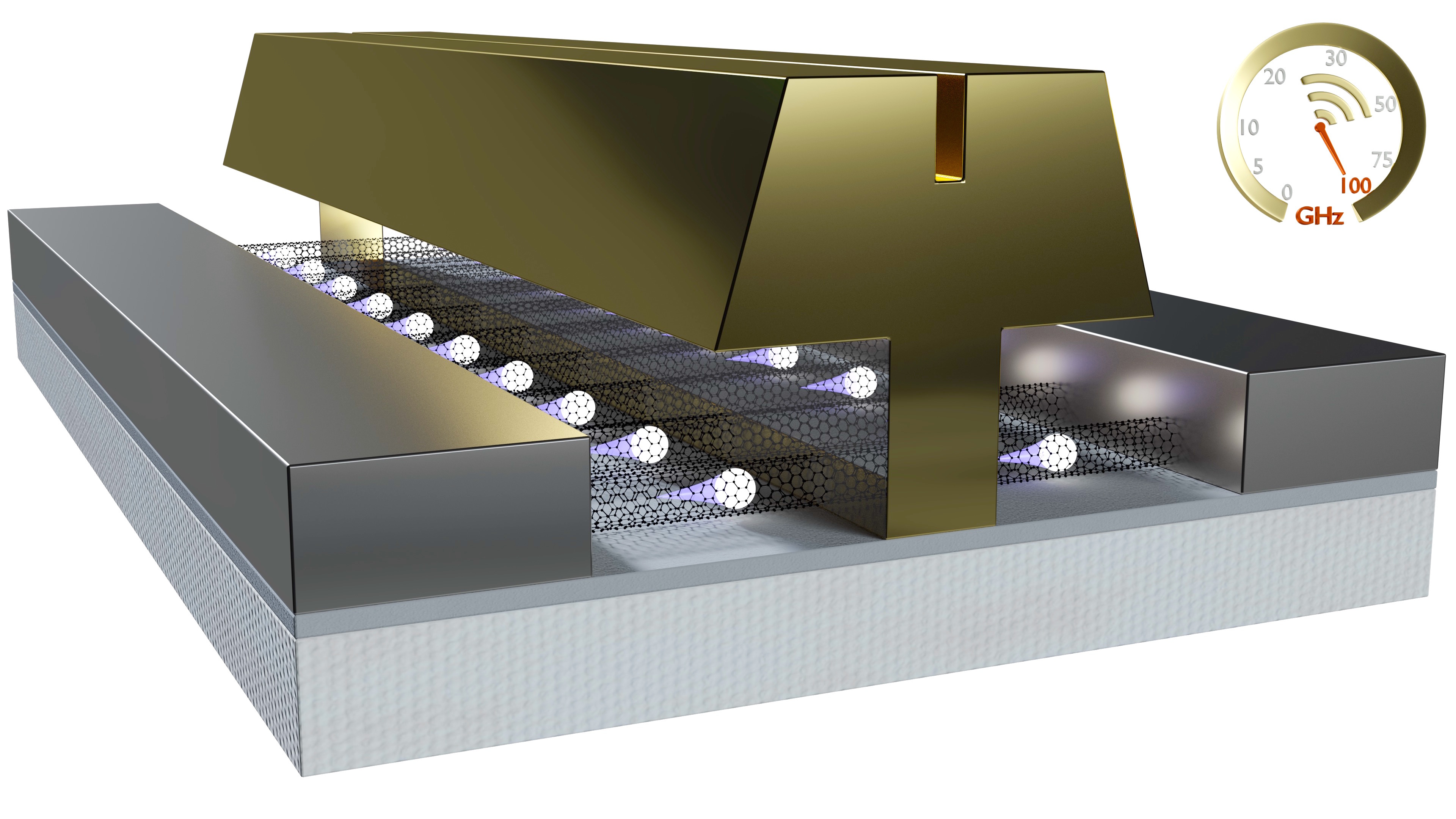 Carbonics, Inc.'s carbon nanotube technology is made up of semiconducting aligned carbon nanotubes (the transparent lattice tubes at the bottom of this image) within a transistor device structure. The quasi ballistic transport within the carbon nanotubes acts as a super highway for electrons to speed through the device resulting in a super fast and linear radio frequency technology (Graphic: Business Wire)