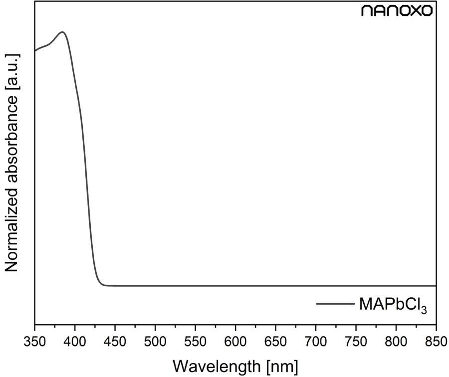 Methylammonium lead chloride – α-MAPbCl3 | CAS 69276-12-6