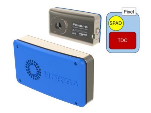 InverTau Complete System