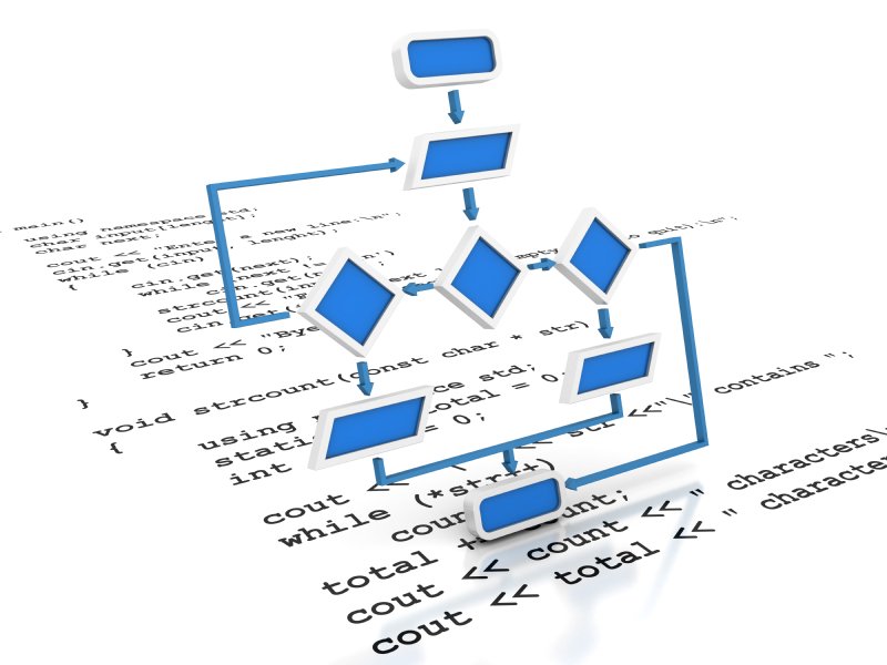 Software Products