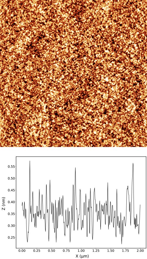Industrial AFM Solutions
