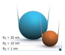 Hardened AFM probes with R <30nm