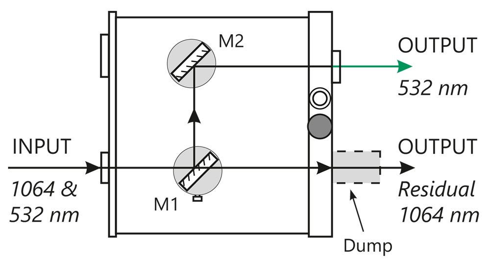 H300S harmonic separator