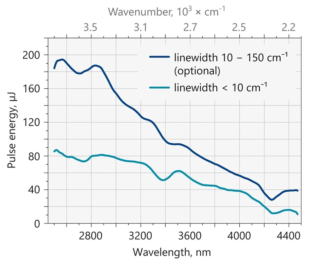 NT270 Tunable Wavelength NIR-MIR Range DPSS Lasers