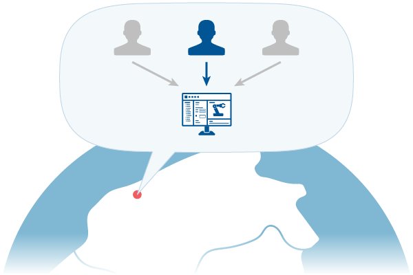 CPU-Locked License (CPU)