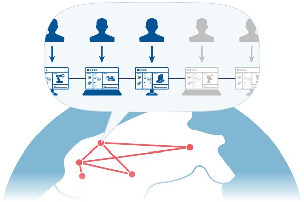 Floating Network License (FNL)