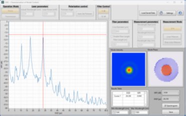 Modal Content Analyser CMC-1550