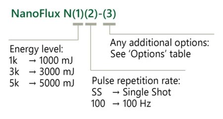 NanoFlux HP High Power Diode-Pumped Nanosecond Amplifier Systems