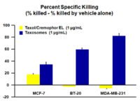 Taxosomes™