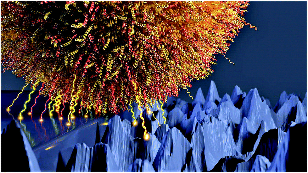 Graphical abstract of Christian Spengler, Friederike Nolle, Johannes Mischo, Thomas Faidt, Samuel Grandthyll, Nicolas Thewes, Marcus Koch, Frank Müller, Markus Bischoff, Michael Andreas Klatt, Karin Jacobs. Strength of bacterial adhesion on nanostructured surfaces quantified by substrate morphometry. @ Nanoscale