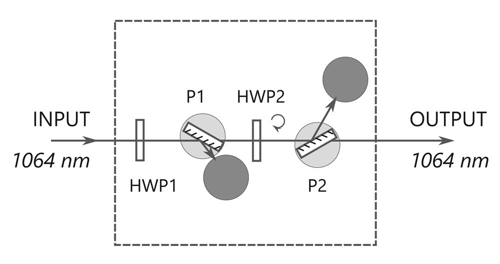 H300A attenuator