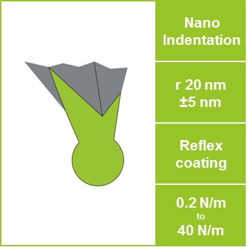 B20